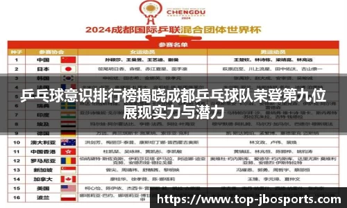 乒乓球意识排行榜揭晓成都乒乓球队荣登第九位展现实力与潜力